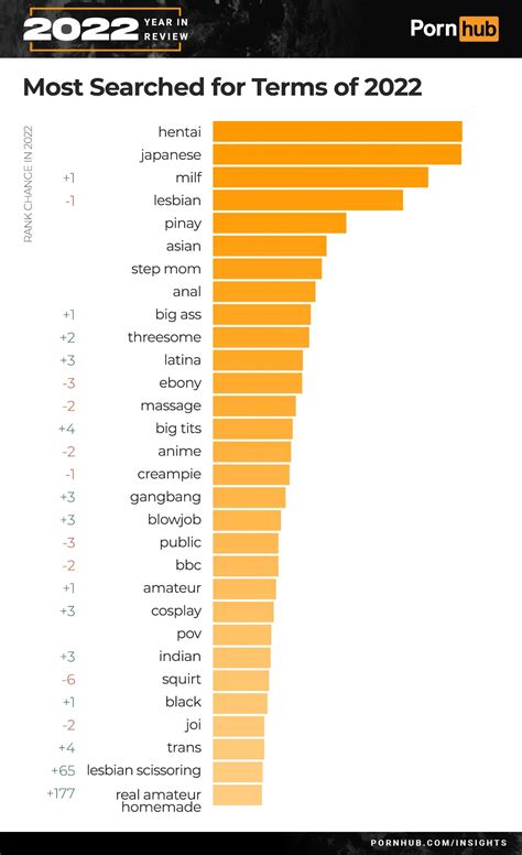 most porn|Most Popular Porn Videos 